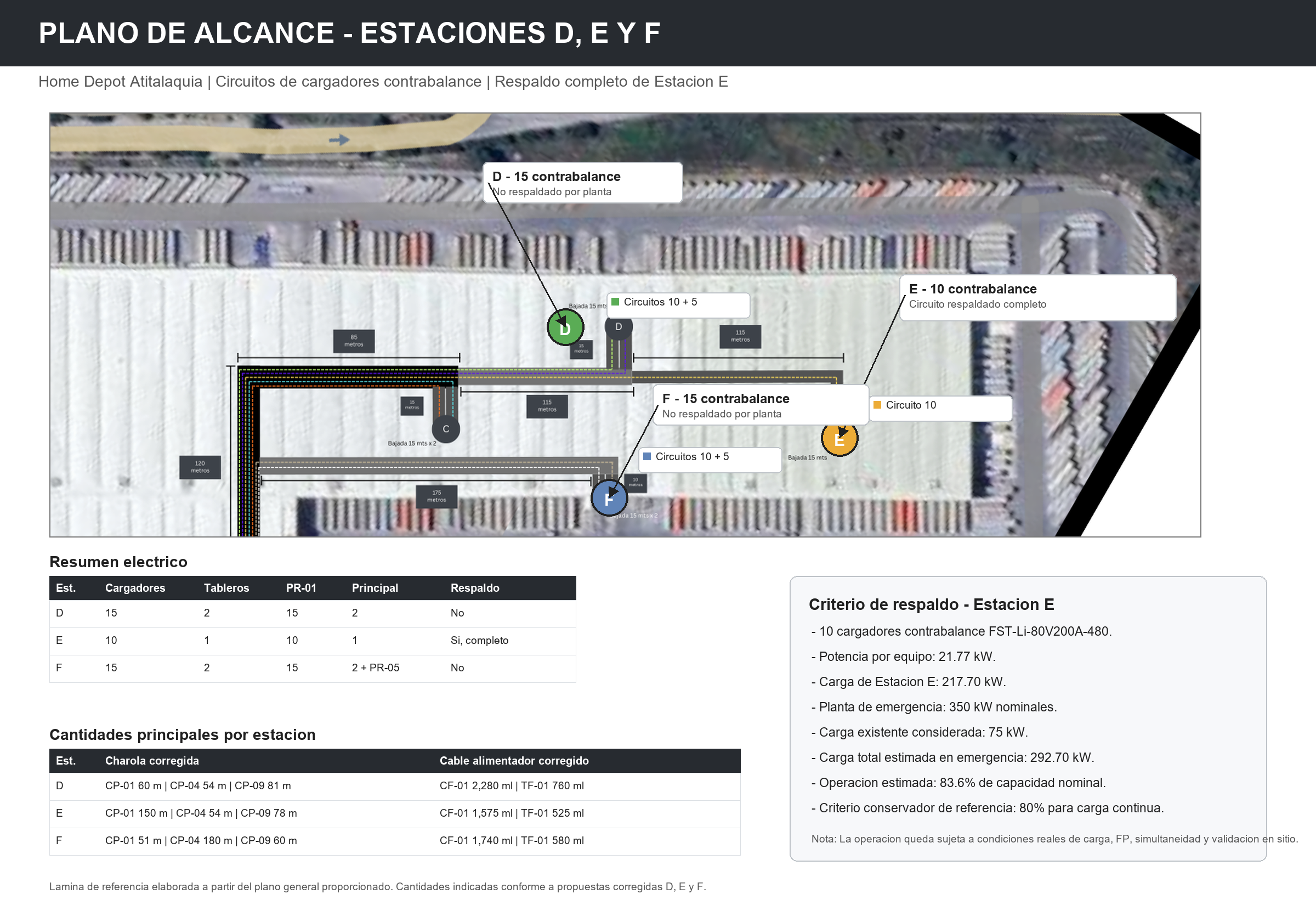Plano original del proyecto